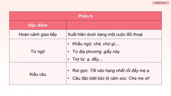 Giáo án điện tử Ngữ văn 12 chân trời Bài 4: Thực hành tiếng Việt