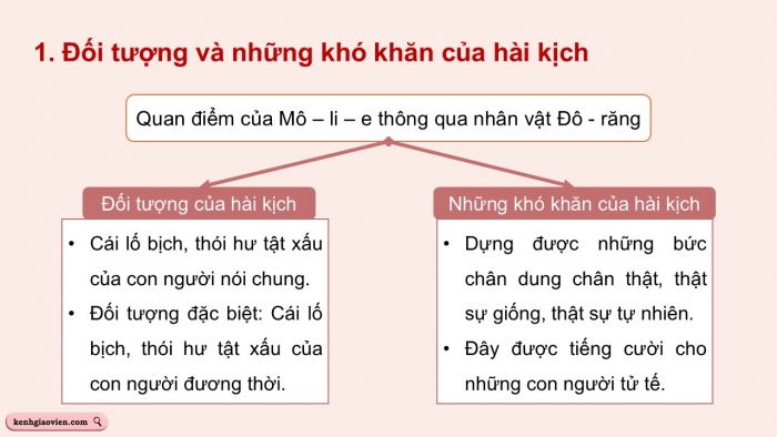 Giáo án điện tử Ngữ văn 12 chân trời Bài 5: Đối tượng và những khó khăn của hài kịch (Mô-li-e)