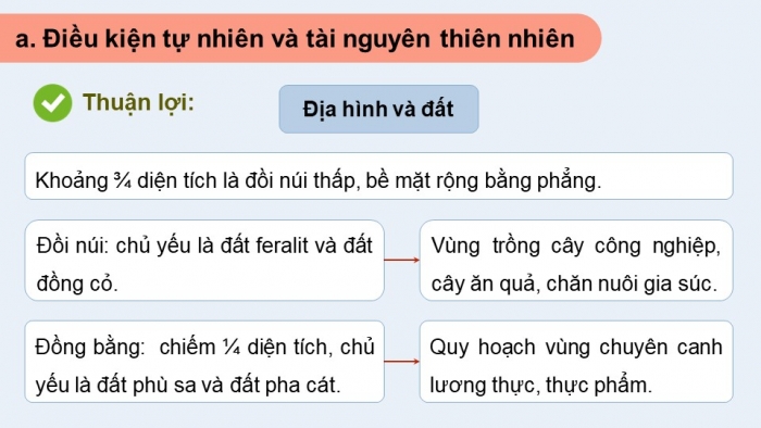 Giáo án điện tử Địa lí 12 cánh diều Bài 10: Vấn đề phát triển nông nghiệp, lâm nghiệp và thủy sản