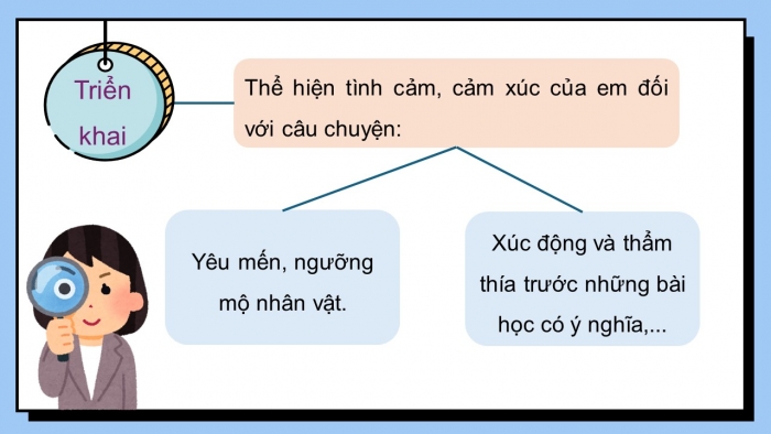 Giáo án điện tử Tiếng Việt 5 kết nối Bài 22: Tìm ý cho đoạn văn thể hiện tình cảm, cảm xúc về một câu chuyện