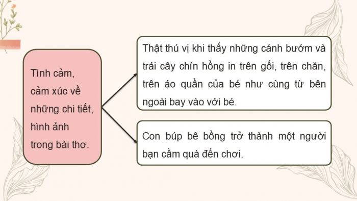 Giáo án điện tử Tiếng Việt 5 cánh diều Bài 6: Viết đoạn văn thể hiện tình cảm, cảm xúc (Cấu tạo của đoạn văn)