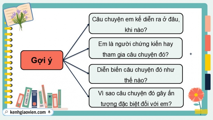 Giáo án điện tử Tiếng Việt 5 cánh diều Bài 7: Trao đổi Cùng nhau đoàn kết