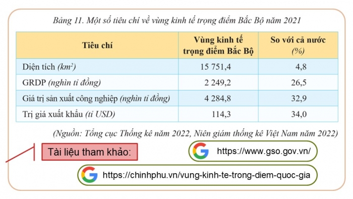 Giáo án điện tử Địa lí 9 chân trời Bài 12: Thực hành Sưu tầm tư liệu và trình bày về vùng kinh tế trọng điểm Bắc Bộ