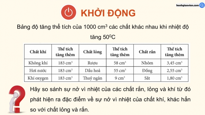 Giáo án điện tử Vật lí 12 kết nối Bài 10: Định luật Charles