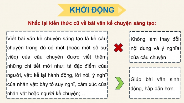 Giáo án điện tử Tiếng Việt 5 chân trời Bài 3: Tìm ý, lập dàn ý cho bài văn kể chuyện sáng tạo