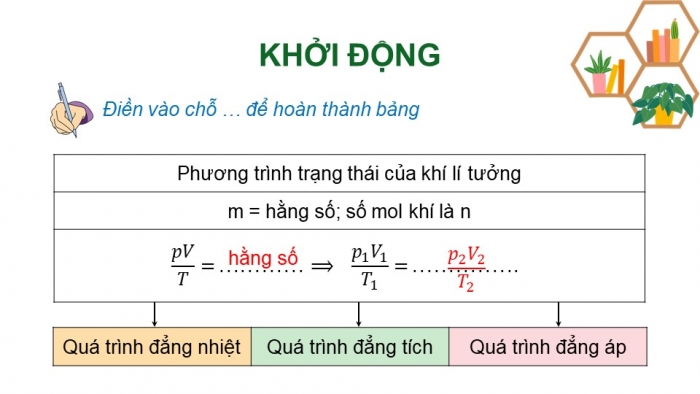 Giáo án điện tử Vật lí 12 chân trời Bài Ôn tập chương 2