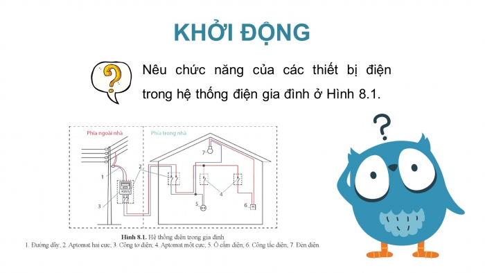 Giáo án điện tử Công nghệ 12 Điện - Điện tử Cánh diều Bài 8: Cấu trúc hệ thống điện trong gia đình