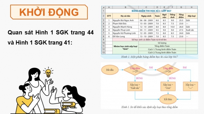 Giáo án điện tử Tin học 9 cánh diều Chủ đề E3 Bài 4: Một số hàm thống kê có điều kiện