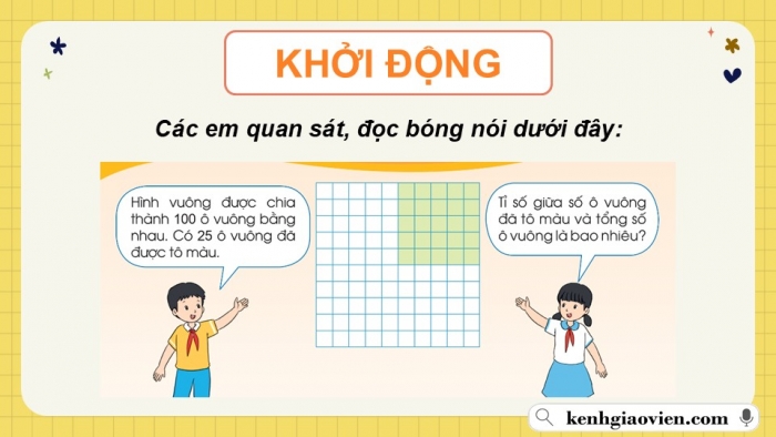 Giáo án điện tử Toán 5 cánh diều Bài 40: Tỉ số phần trăm