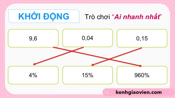 Giáo án điện tử Toán 5 cánh diều Bài 43: Luyện tập chung