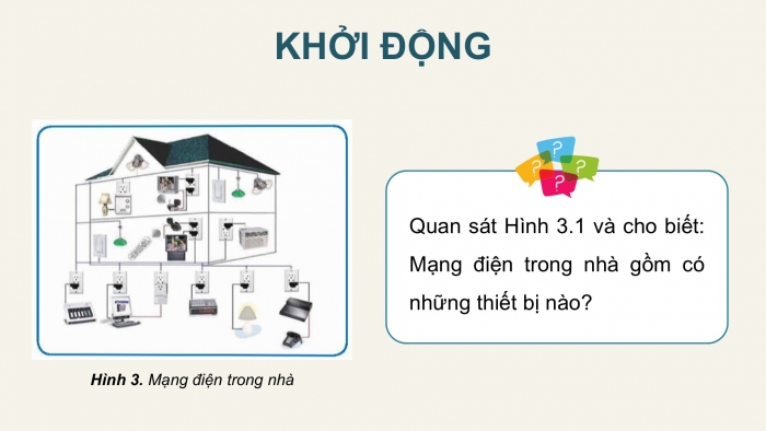 Giáo án điện tử Công nghệ 9 Lắp đặt mạng điện trong nhà Kết nối Bài 3: Thiết kế mạng điện trong nhà