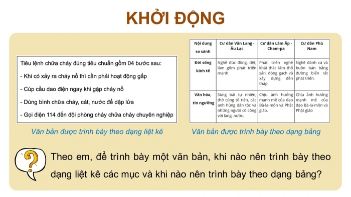 Giáo án điện tử Khoa học máy tính 12 cánh diều Bài 4: Trình bày nội dung theo dạng danh sách, bảng biểu