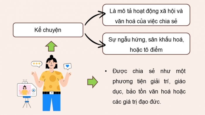 Giáo án điện tử Ngữ văn 9 chân trời Bài 4: Kể một câu chuyện tưởng tượng