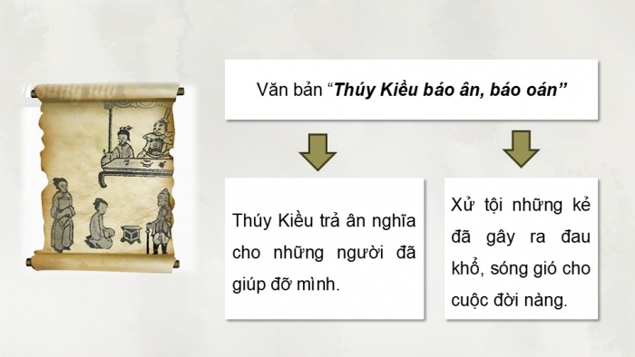 Giáo án điện tử Ngữ văn 9 chân trời Bài 5: Thúy Kiều báo ân, báo oán (Nguyễn Du)