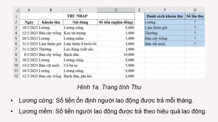 Giáo án điện tử Tin học 9 chân trời Bài 7A: Hàm đếm theo điều kiện COUNTIF