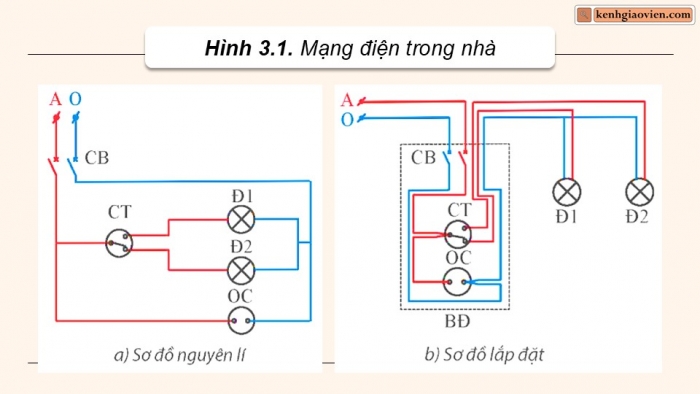 Giáo án điện tử Công nghệ 9 Lắp đặt mạng điện trong nhà Chân trời Chủ đề 3: Thiết kế mạng điện trong nhà