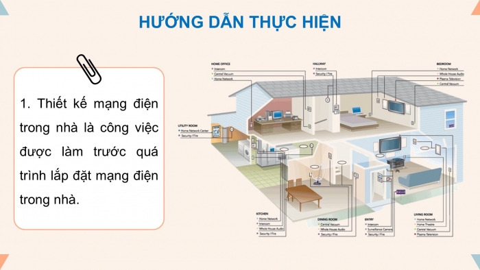 Giáo án điện tử Công nghệ 9 Lắp đặt mạng điện trong nhà Cánh diều Bài 4: Thiết kế mạng điện trong nhà