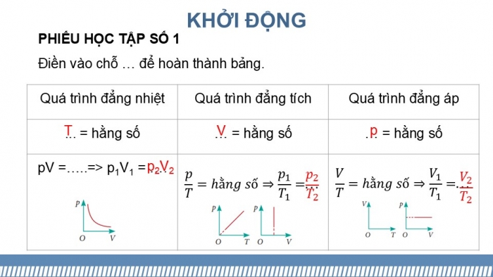 Giáo án điện tử Vật lí 12 kết nối Bài 13: Bài tập về khí lí tưởng