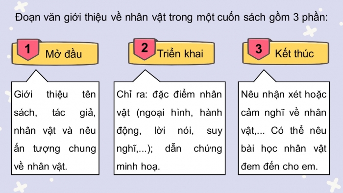 Giáo án điện tử Tiếng Việt 5 kết nối Bài 19: Viết đoạn văn giới thiệu nhân vật trong một cuốn sách