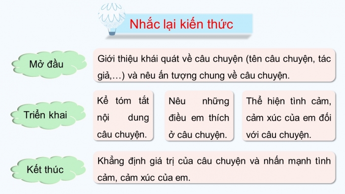 Giáo án điện tử Tiếng Việt 5 kết nối Bài 24: Đánh giá, chỉnh sửa đoạn văn thể hiện tình cảm, cảm xúc về một câu chuyện