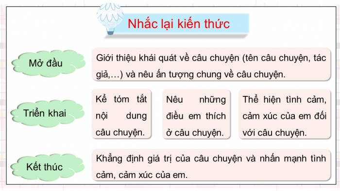 Giáo án điện tử Tiếng Việt 5 kết nối Bài 25: Tìm hiểu cách viết đoạn văn thể hiện tình cảm, cảm xúc về một bài thơ