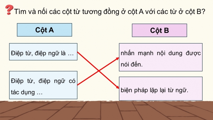 Giáo án điện tử Tiếng Việt 5 kết nối Bài 27: Luyện tập về điệp từ, điệp ngữ