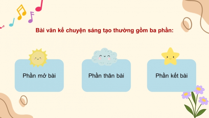 Giáo án điện tử Tiếng Việt 5 chân trời Bài 2: Bài văn kể chuyện sáng tạo