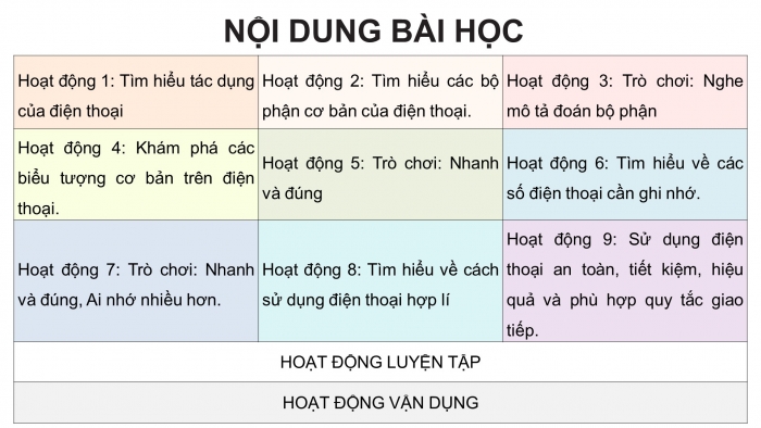 Giáo án điện tử Công nghệ 5 cánh diều Bài 6: Sử dụng điện thoại (P2)