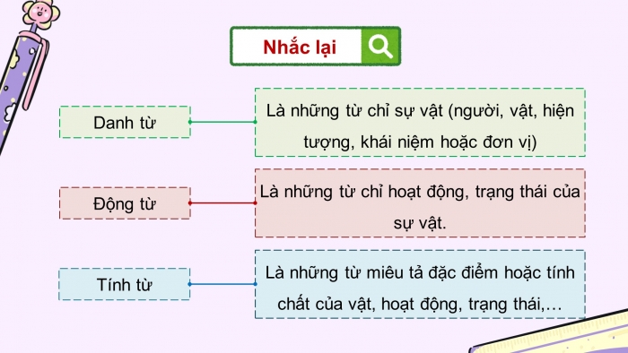 Giáo án điện tử Tiếng Việt 5 chân trời Bài Ôn tập cuối học kì I (Tiết 3)