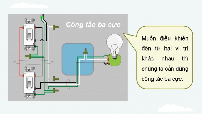 Giáo án điện tử Công nghệ 12 Điện - Điện tử Kết nối Bài 10: Thiết kế và lắp đặt mạch điện điều khiển trong gia đình