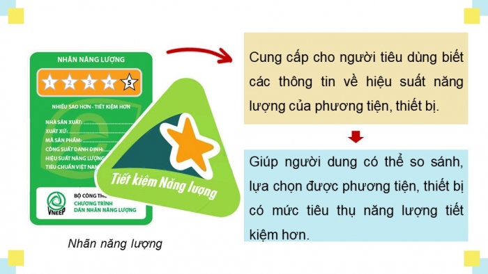 Giáo án điện tử Công nghệ 12 Điện - Điện tử Kết nối Bài 12: Tiết kiệm điện năng