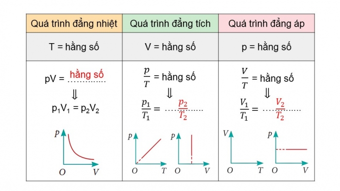 Giáo án điện tử Vật lí 12 chân trời Bài Ôn tập chương 2