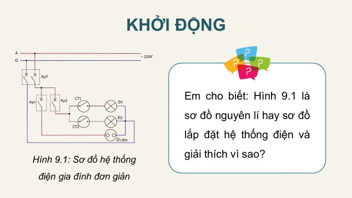 Giáo án điện tử Công nghệ 12 Điện - Điện tử Cánh diều Bài 9: Sơ đồ hệ thống điện trong gia đình