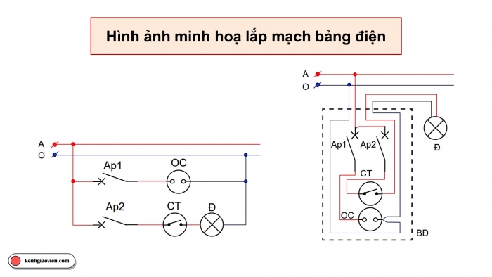 Giáo án điện tử Công nghệ 9 Lắp đặt mạng điện trong nhà Cánh diều Bài 6: Thực hành lắp đặt mạng điện trong nhà