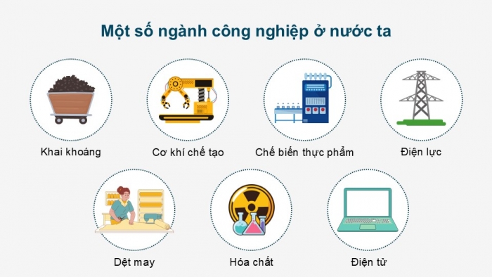 Giáo án điện tử Địa lí 12 chân trời Bài 17: Một số ngành công nghiệp