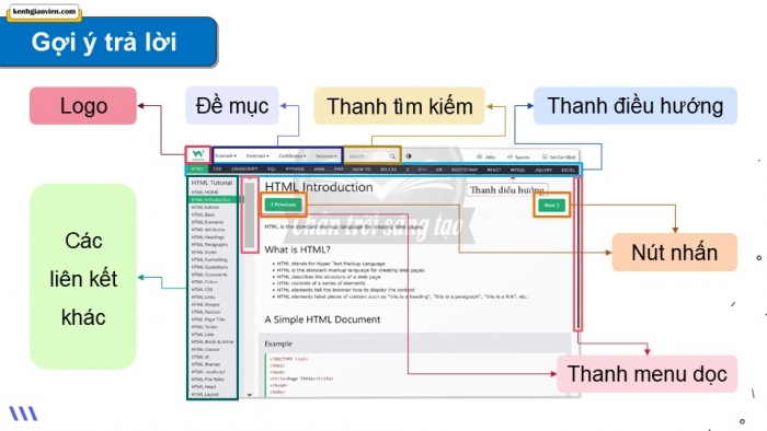 Giáo án điện tử Khoa học máy tính 12 chân trời Bài F1: HTML và trang web