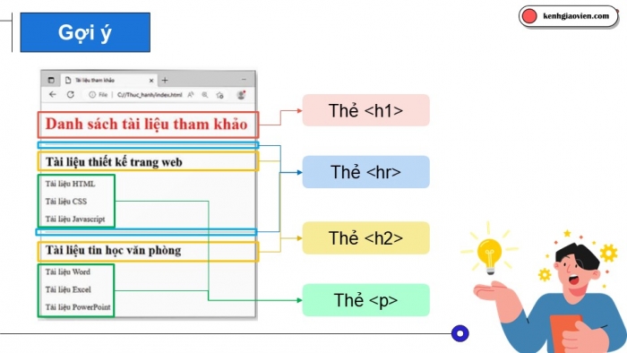 Giáo án điện tử Khoa học máy tính 12 chân trời Bài F2: Tạo và định dạng trang web với các thẻ HTML