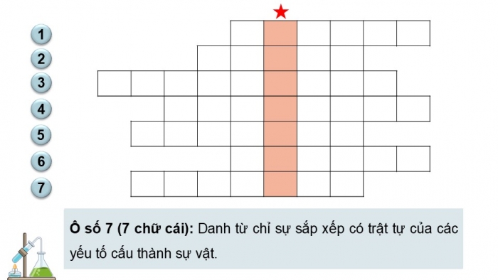 Giáo án điện tử Hoá học 12 kết nối Bài 12: Đại cương về polymer