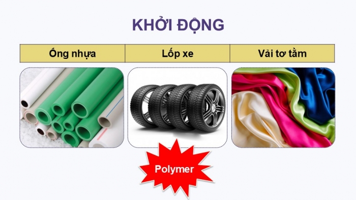 Giáo án điện tử Hoá học 12 kết nối Bài 13: Vật liệu polymer