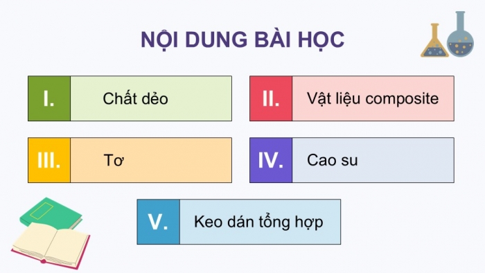 Giáo án điện tử Hoá học 12 kết nối Bài 13: Vật liệu polymer (P2)