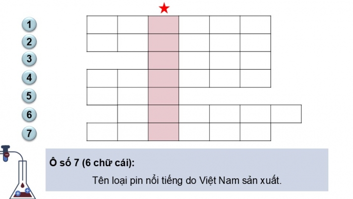 Giáo án điện tử Hoá học 12 kết nối Bài 15: Thế điện cực và nguồn điện hoá học