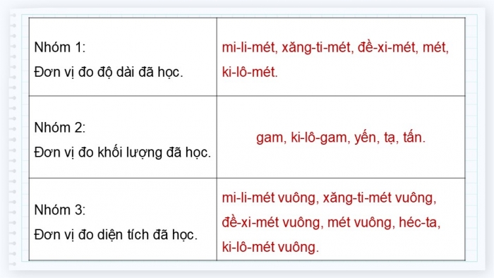 Giáo án điện tử Toán 5 cánh diều Bài 38: Viết các số đo đại lượng dưới dạng số thập phân