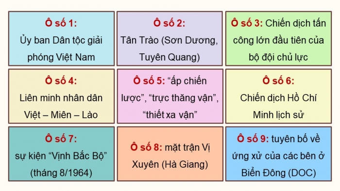 Giáo án điện tử Lịch sử 12 kết nối Thực hành Chủ đề 3