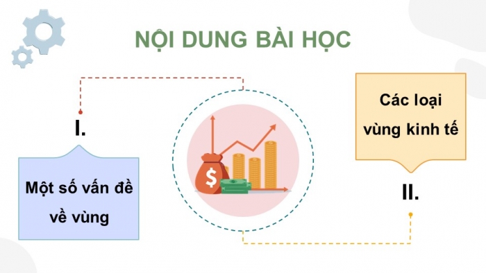 Giáo án điện tử chuyên đề Địa lí 12 chân trời CĐ 2: Phát triển vùng (P2)