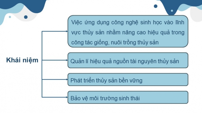 Giáo án điện tử chuyên đề Công nghệ 12 Lâm nghiệp Thuỷ sản Kết nối Bài 5: Vai trò và triển vọng của công nghệ sinh học trong thuỷ sản