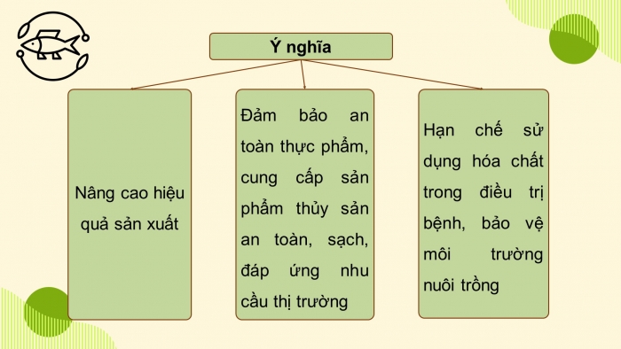 Giáo án điện tử chuyên đề Công nghệ 12 Lâm nghiệp Thuỷ sản Kết nối Bài 8: Ứng dụng công nghệ sinh học trong phòng, trị bệnh thuỷ sản