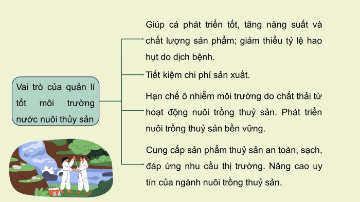 Giáo án điện tử chuyên đề Công nghệ 12 Lâm nghiệp Thuỷ sản Kết nối Bài 9: Ứng dụng công nghệ sinh học trong quản lí môi trường nước nuôi thuỷ sản