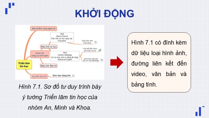 Giáo án điện tử Tin học 9 kết nối Bài 8: Thực hành Sử dụng công cụ trực quan trình bày thông tin trong trao đổi và hợp tác