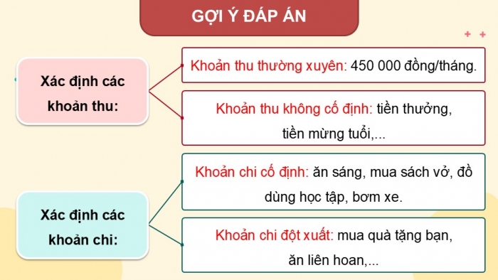 Giáo án điện tử Hoạt động trải nghiệm 9 kết nối Chủ đề 4 Tuần 5