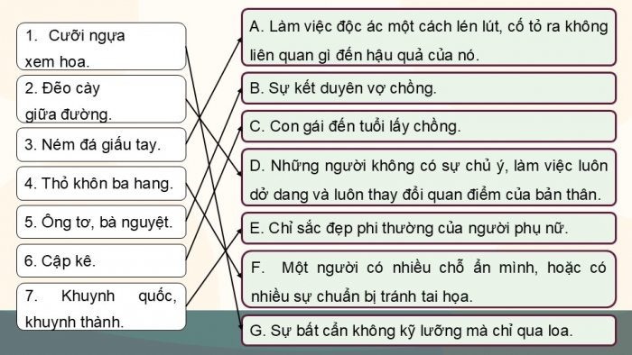 Giáo án điện tử Ngữ văn 9 chân trời Bài 5: Thực hành tiếng Việt